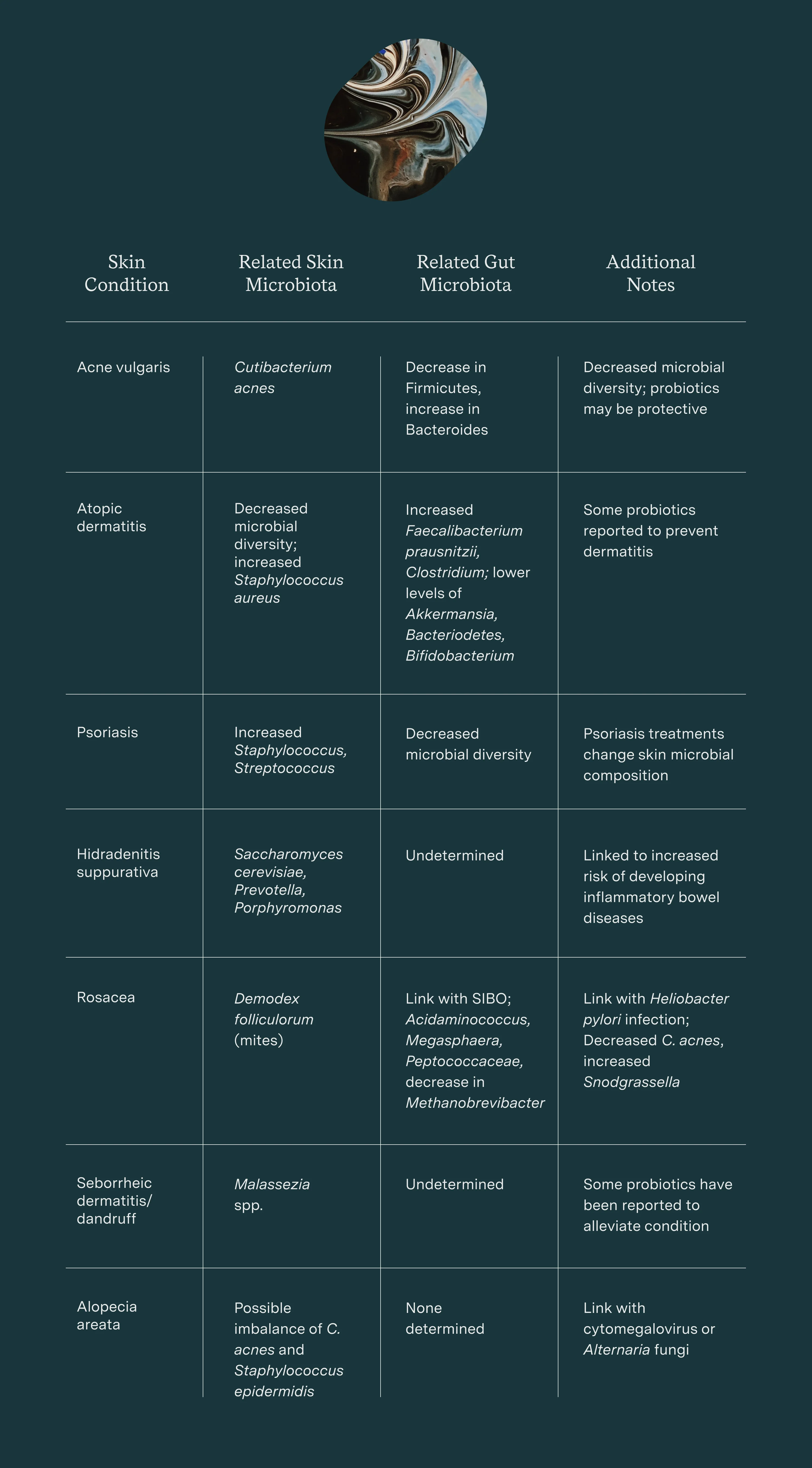 dysbiosis bacteria infographic